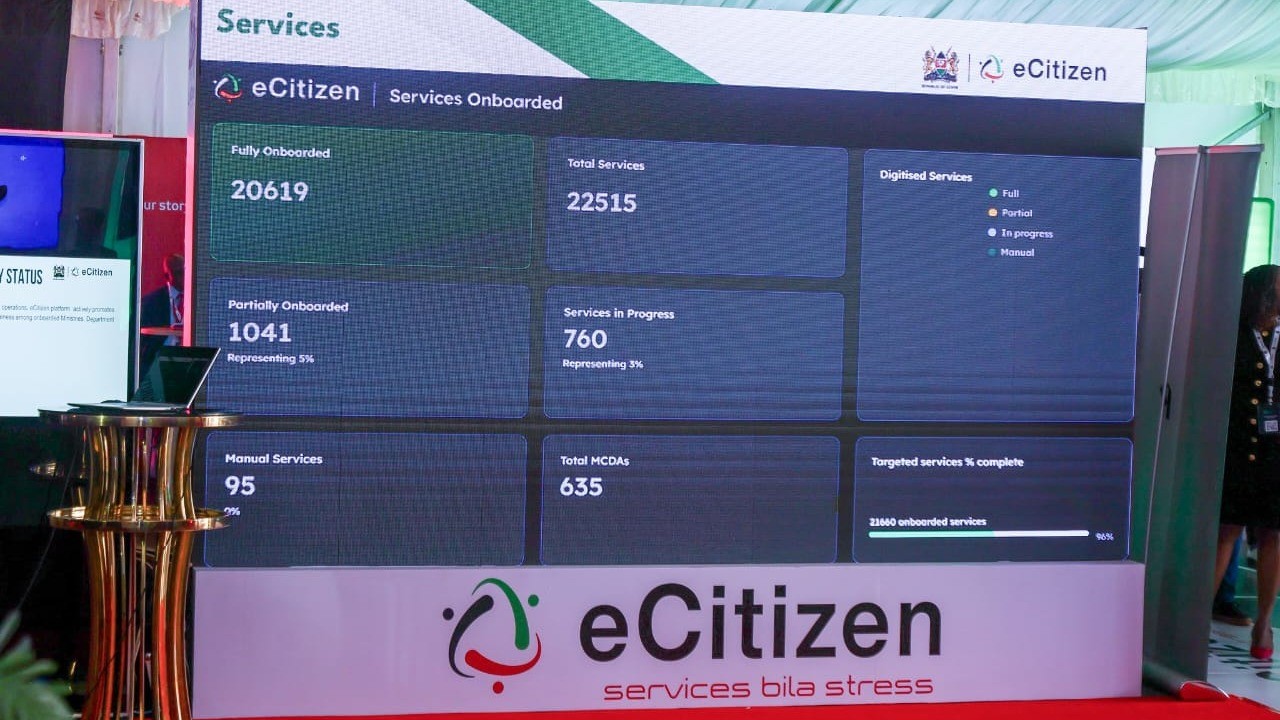 A little insight into the 20,000 services